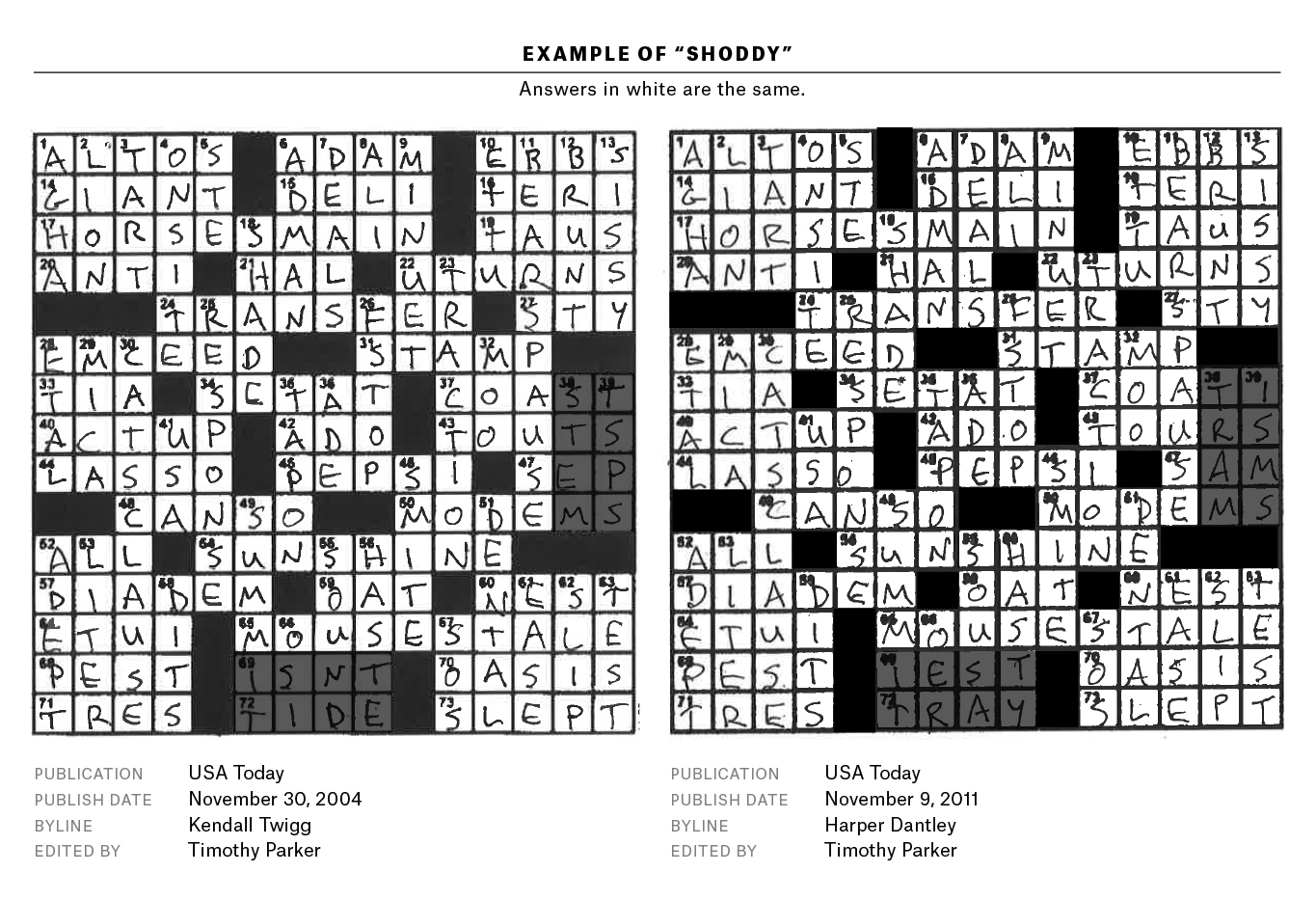 A Plagiarism Scandal Is Unfolding In The Crossword World - Chicago Sun Times Crossword Puzzle Printable