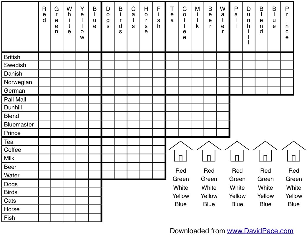 Albert Einstein&amp;#039;s Logic Puzzle, Maybe | David Pace - Printable Zebra Puzzles