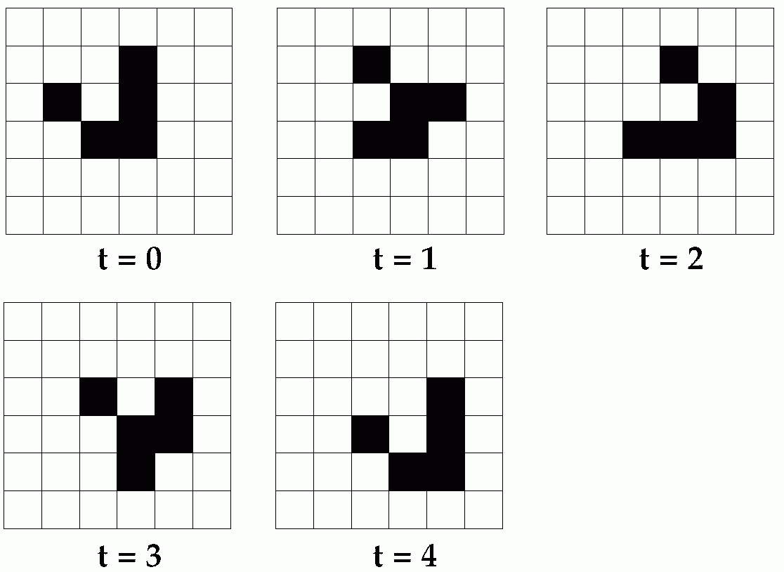 Conway&amp;#039;s Game Of Life - Glider | 0,000 | Games, Gliders, Puzzle - Printable Naruto Crossword Puzzles