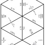 Engaging Math: Tarsia Puzzle   Fractions,decimals And Percents   Printable Tarsia Puzzle