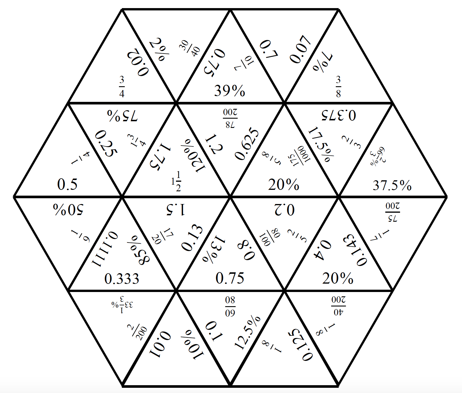Engaging Math: Tarsia Puzzle - Fractions,decimals And Percents - Printable Tarsia Puzzles