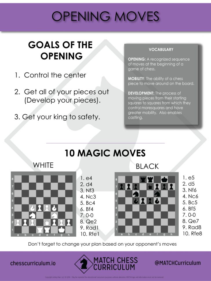 match-chess-curriculum-poster-on-basic-opening-principles-18x24